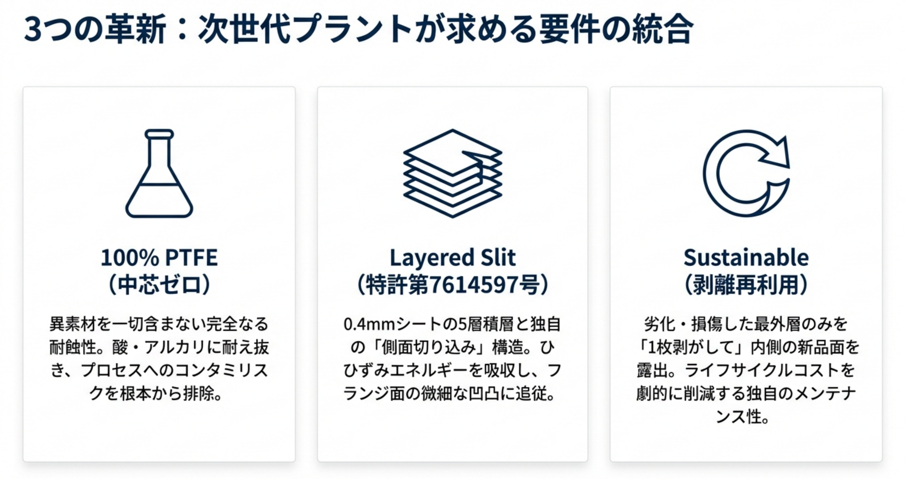 3つの革新